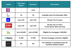 cashback mortgages