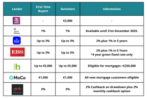 Cashback Mortgages
